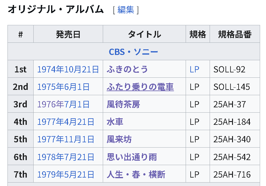 Wikipediaより引用